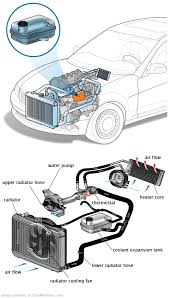 See B1919 repair manual